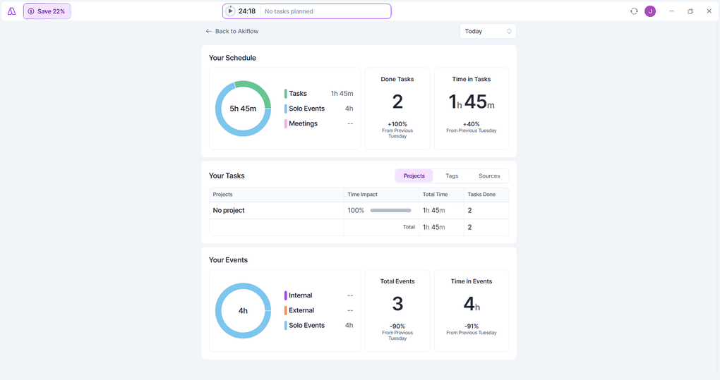 My experience with Akiflow
