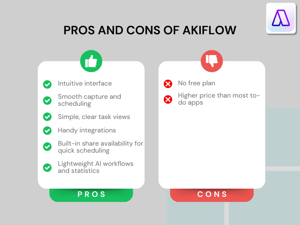 Pros and cons I discovered during my Akiflow review