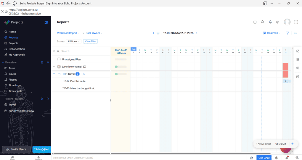 Zoho Projects reports