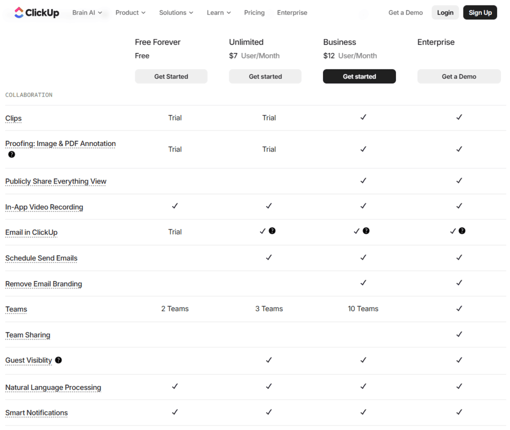ClickUp pricing plans compared
