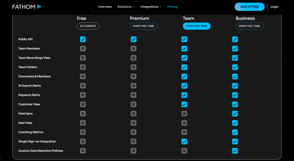 Fathom's team collaboration features