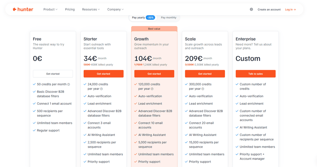 Hunter.io's pricing
