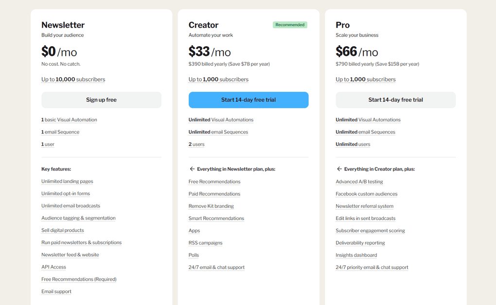 Kit's pricing