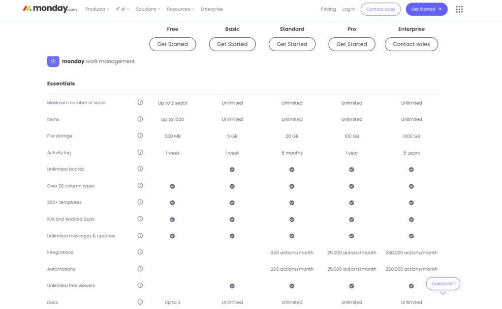 Monday com standard plan