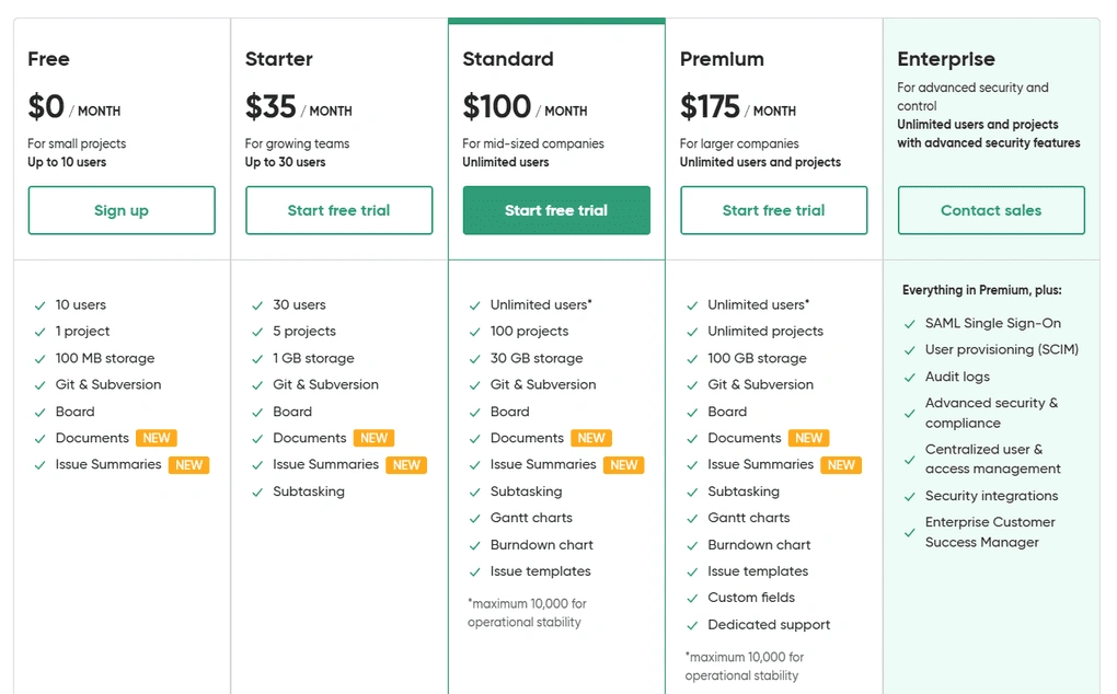 backlog pricing