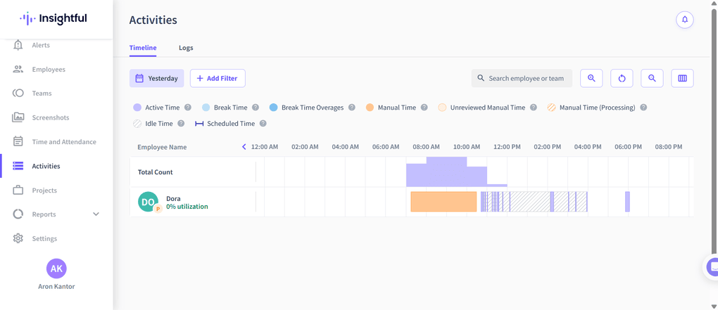 employee activity tracking with Insightful
