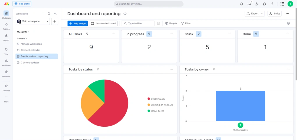 monday com dashboard