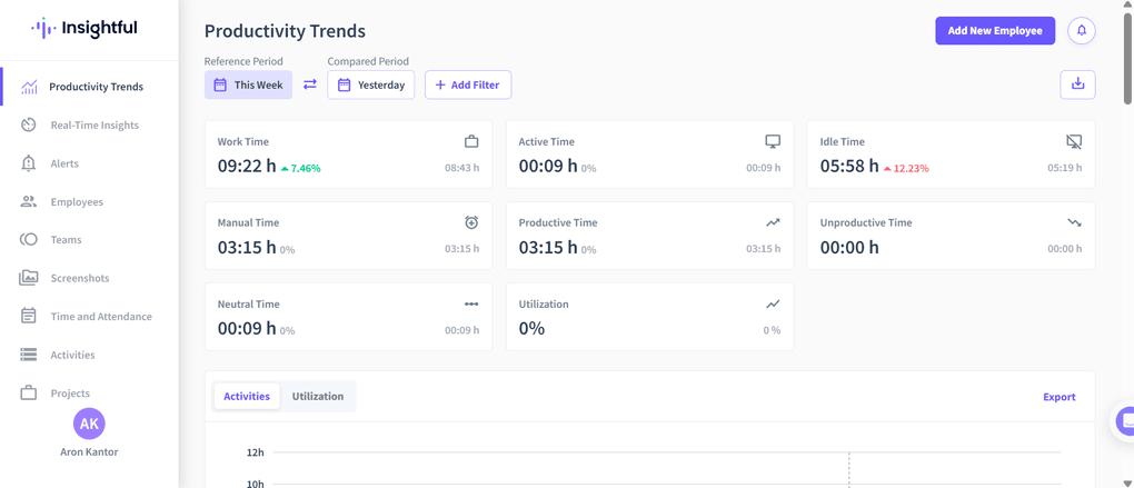 productivity trends feature review