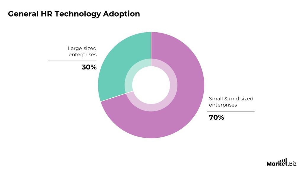 small business software statistics for HR tools