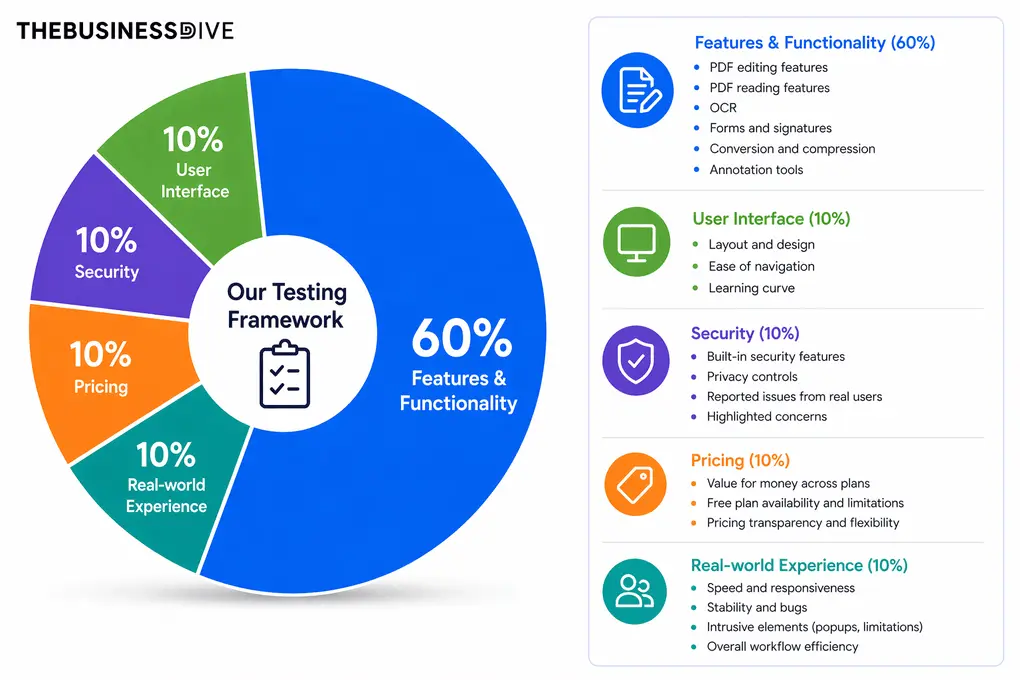 testing framework for pdf editors