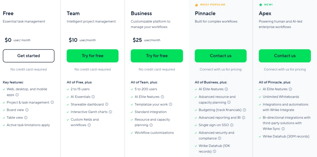 wrike pricing
