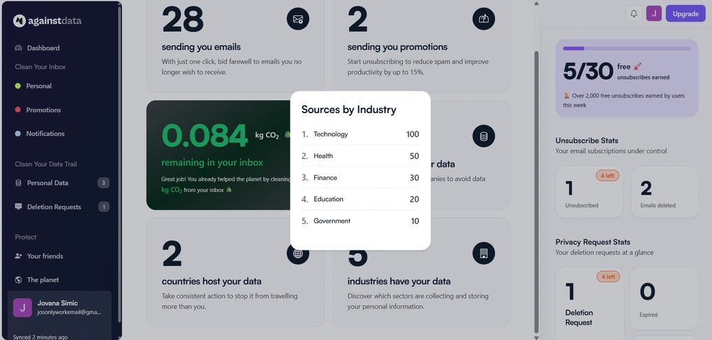 AgainstData key features
