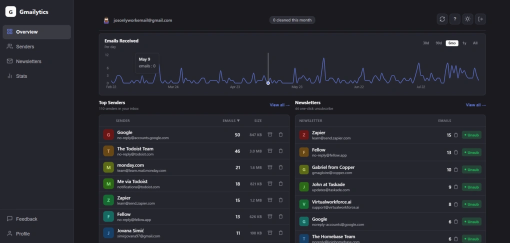 gmailytics features