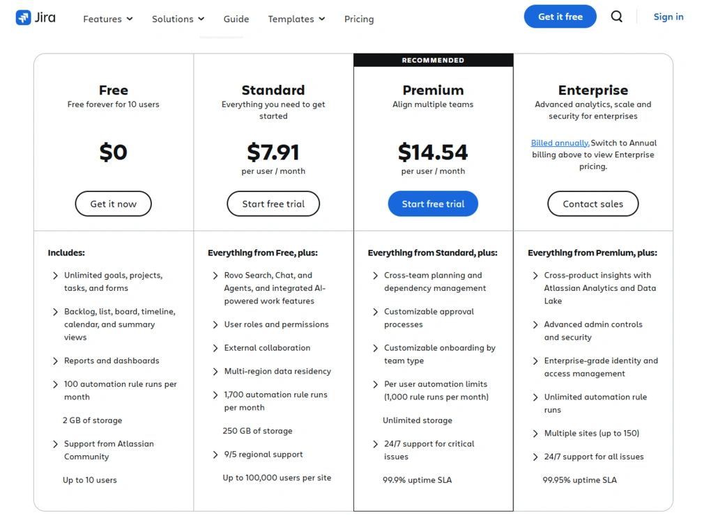 jira pricing