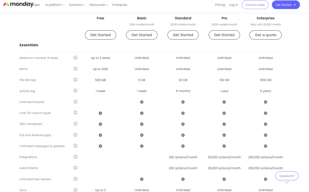 monday pricing plans compared