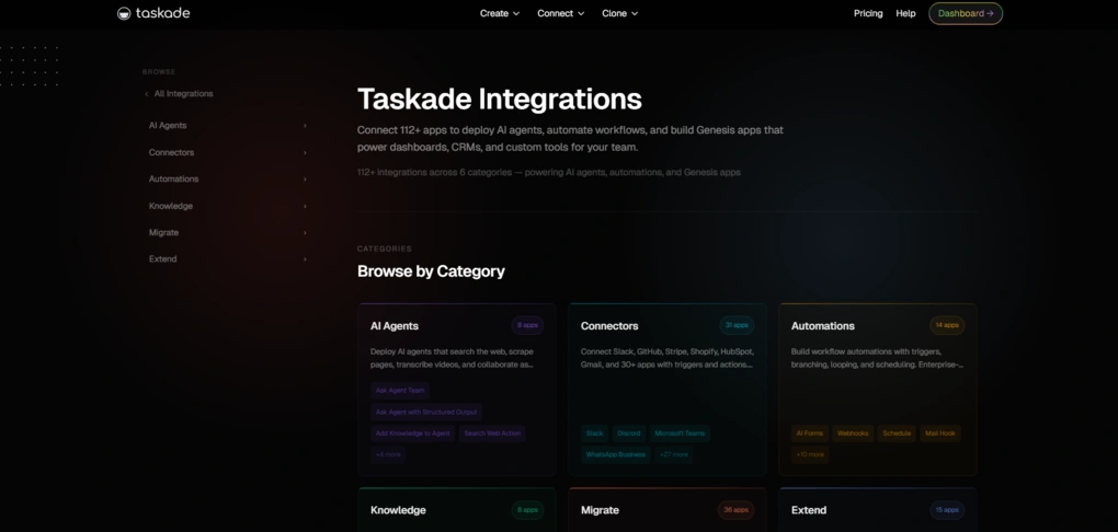 taskade integrations