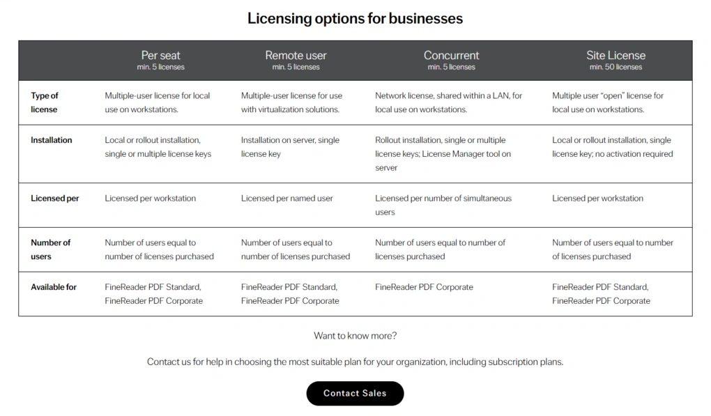 ABBYY licensing options