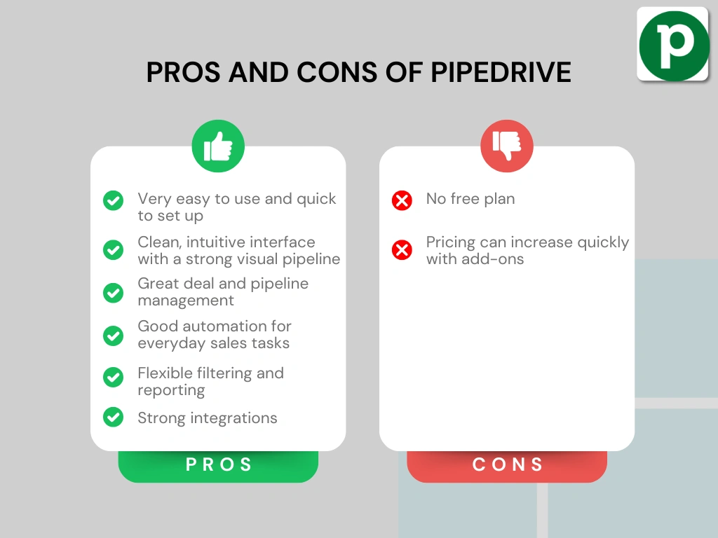 Pros and cons of pipedrive