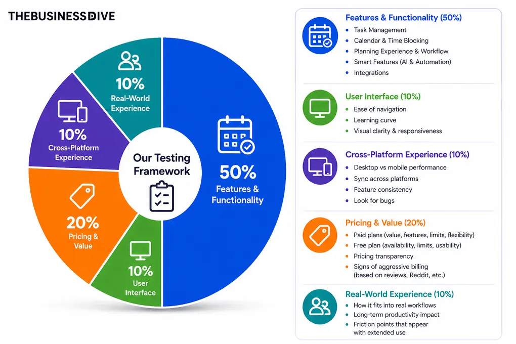 our scoring methodology for daily planners at thebusinessdive