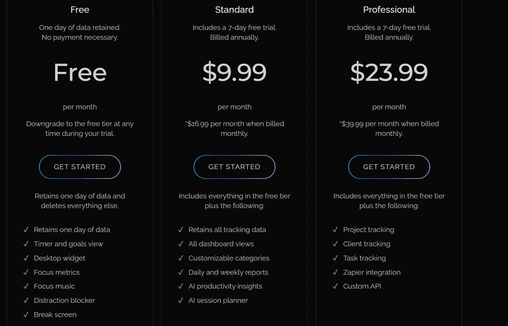 rize pricing