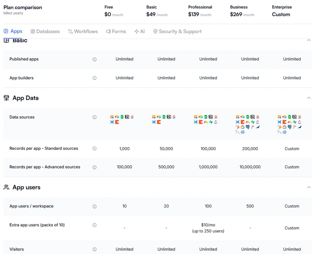 softr pricing plans comparison