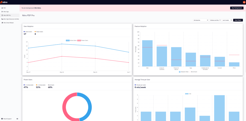 Admin portal feature test