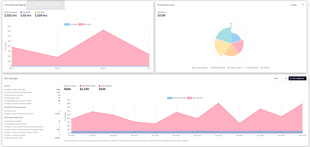Analytics feature of Nitro PDF