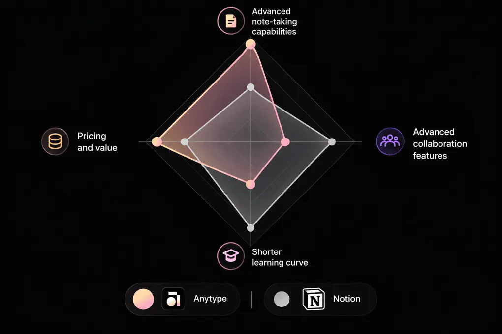 Anytype vs Notion (1)