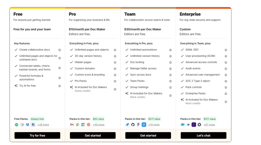 Coda pricing