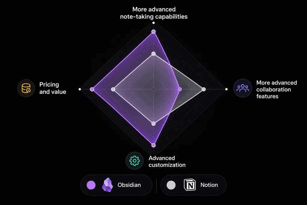 Obsidian vs Notion comparison (1)