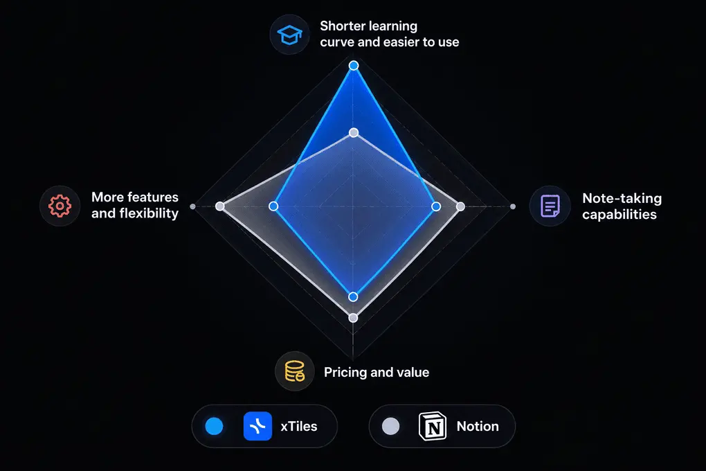 Xtiles vs Notion comparison (1)