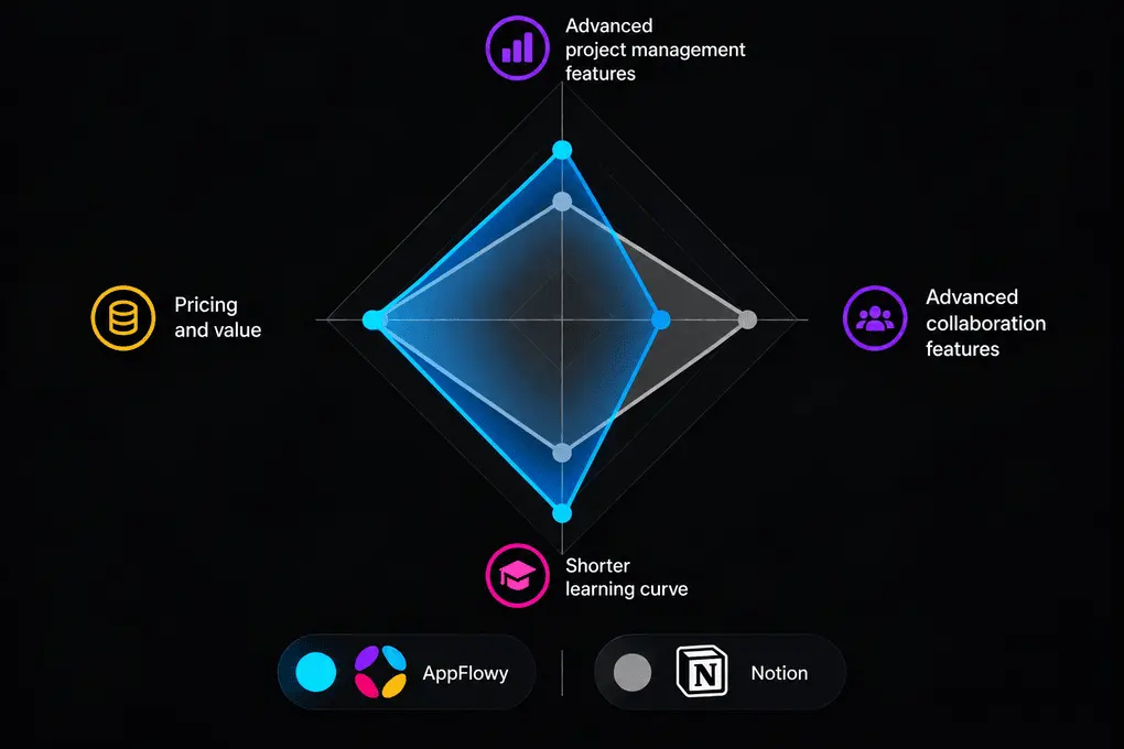 appflowy vs notion (1)
