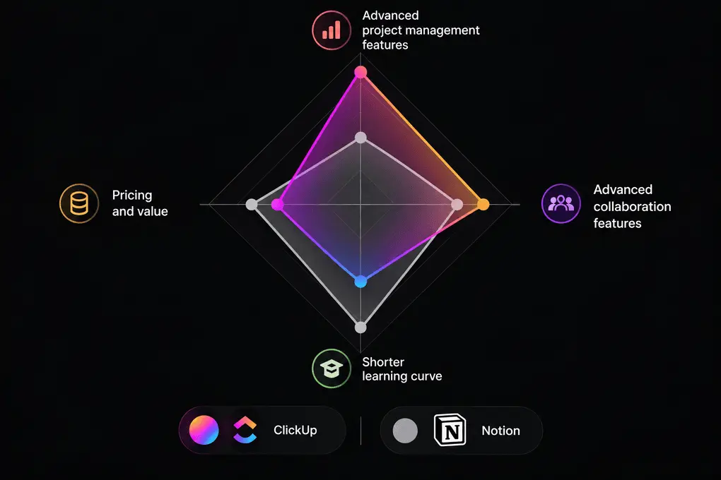 clickup vs notion graph (1)