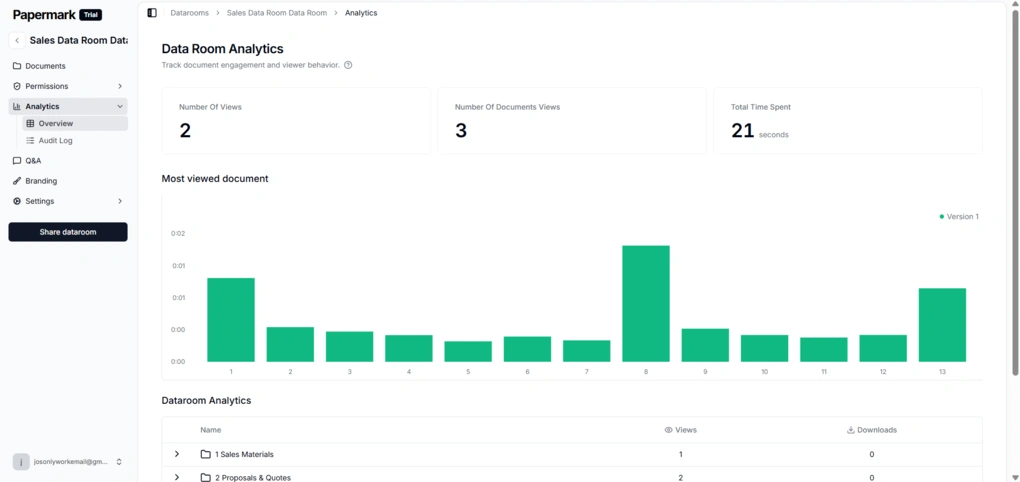 papermark data room analytics
