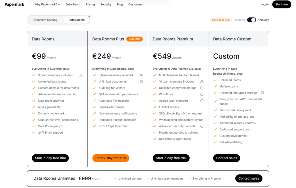 papermark data room pricing