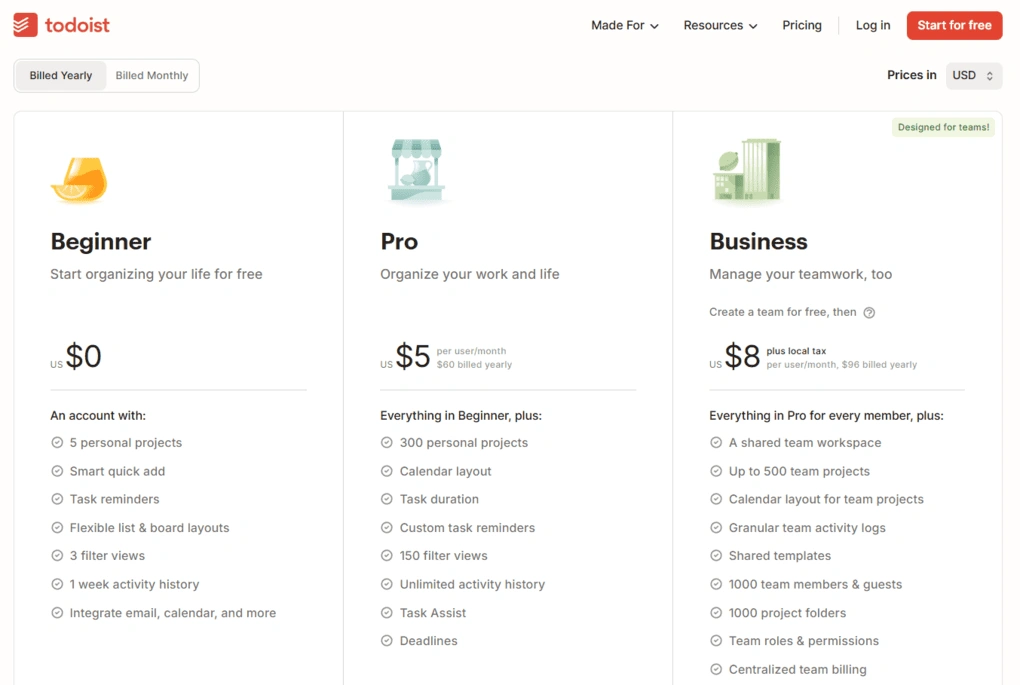 todoist pricing plans