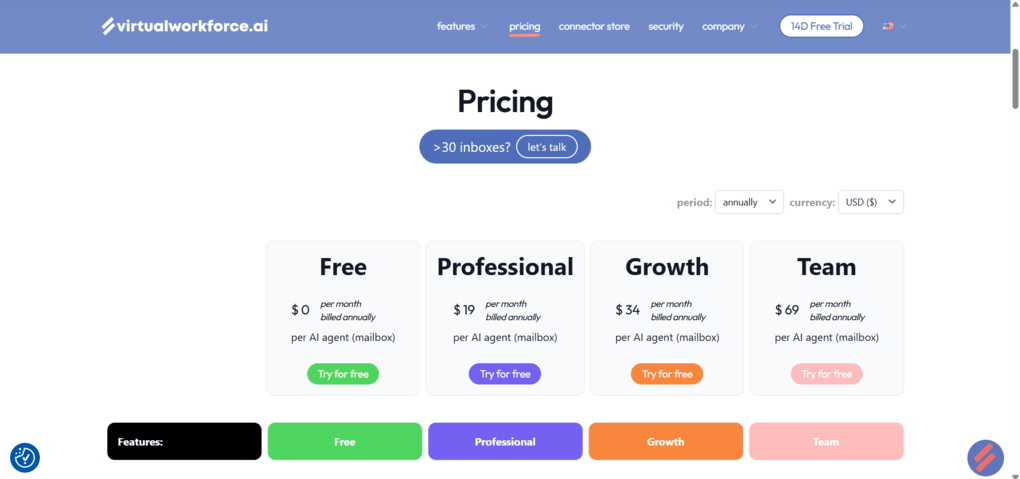 Virtualworkforce.ai plans and pricing