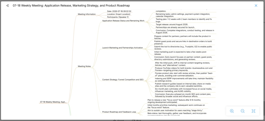 plaud mind map