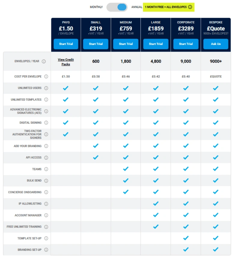 signable pricing