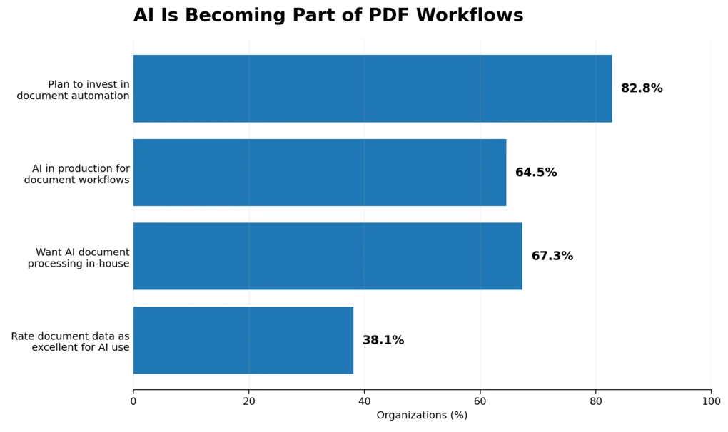 ai-pdf-workflows