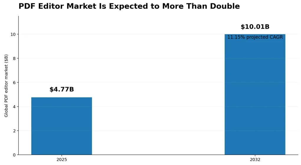 pdf-editor-market-growth