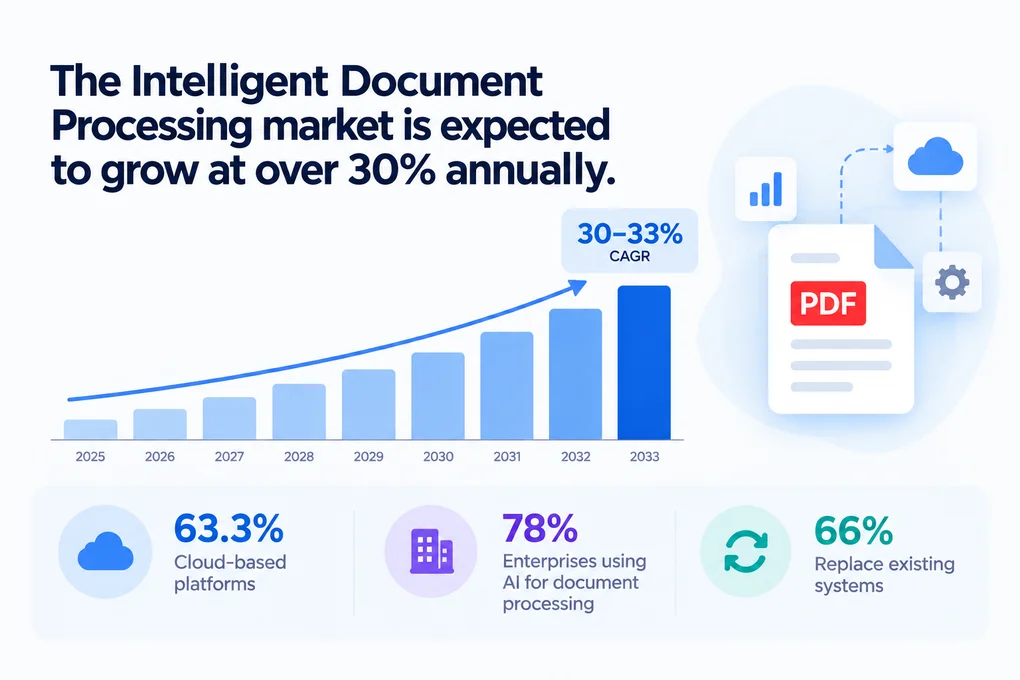 pdf editor statistics