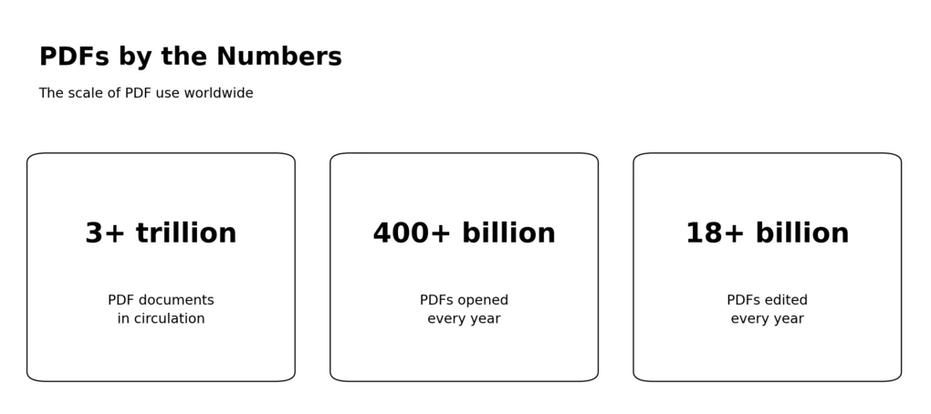 pdf-usage-by-the-numbers